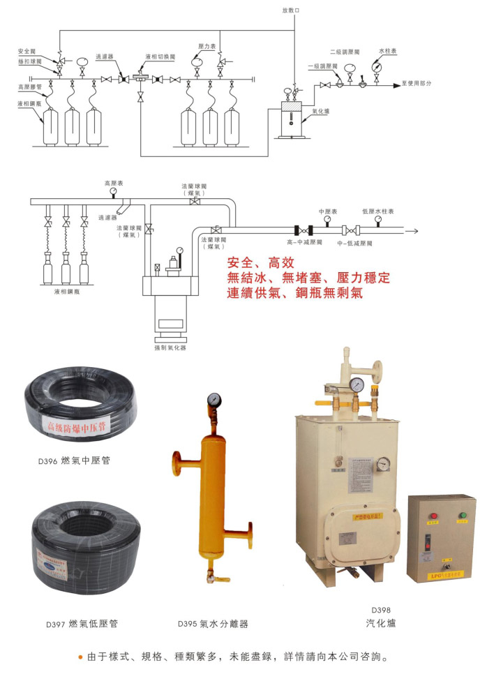 液化石油氣庫(kù)供氣系統(tǒng)示意圖